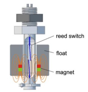 Float switch structure